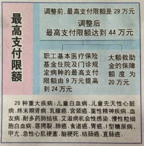 苍南济南医保卡怎么报销(济南医保卡怎么报销住院费用)