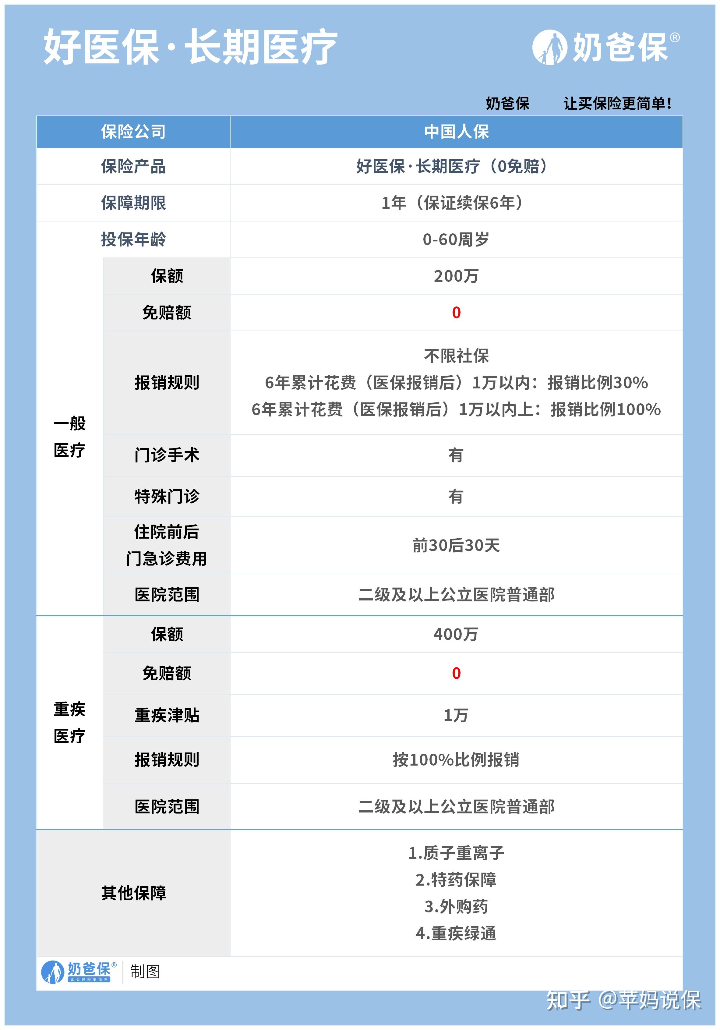 苍南医保卡提现方法支付宝(医保卡怎么在支付宝提现)