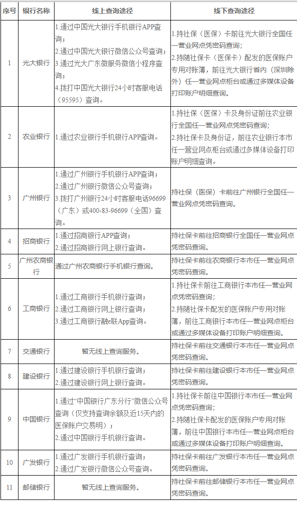 苍南广州医保卡的钱怎么取出来(广州医保账户余额可以取出来吗)