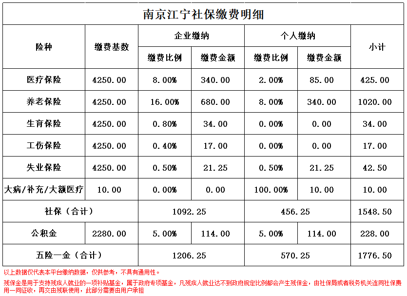 苍南南京医保卡余额转到异地怎么转(谁能提供南京医保卡的钱怎么转到别的城市？)