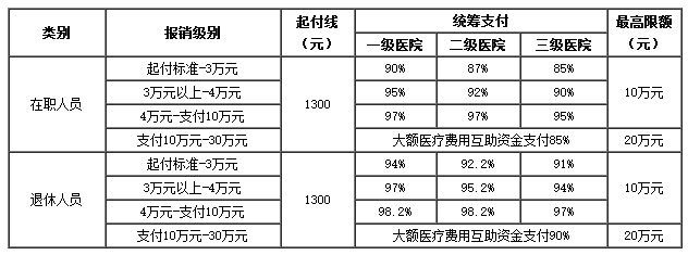 苍南医保卡里的现金如何使用(谁能提供医保卡现金支付是什么意思？)