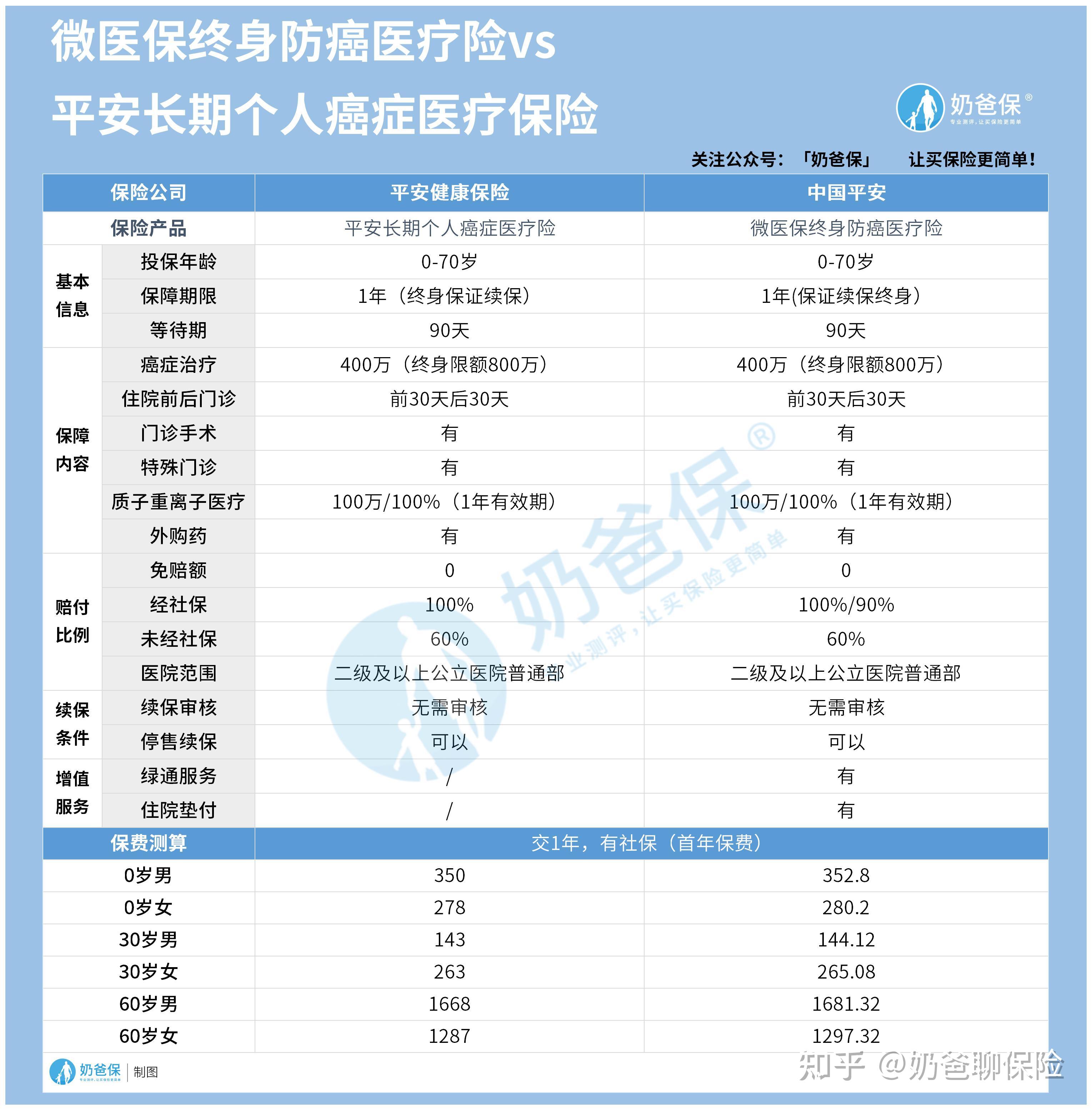 苍南医保卡提现套取中介(谁能提供医保卡提现骗局？)