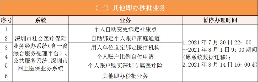 苍南深圳医保卡提取现金方法(谁能提供深圳医保卡里的钱怎么取现？)