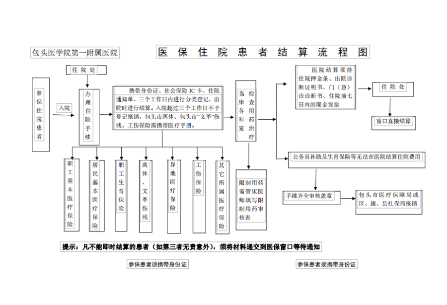 苍南独家分享医保卡取现金流程图的渠道(找谁办理苍南医保卡取现金流程图唯欣qw413612助君取出？)