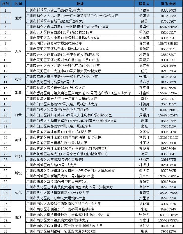 苍南独家分享广州医保卡换现金联系方式的渠道(找谁办理苍南广州医保卡换领和补发在什么地址？)