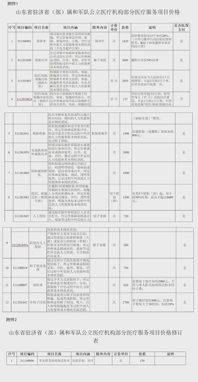 苍南独家分享山东医保卡最新政策的渠道(找谁办理苍南山东省医保卡报销政策？)