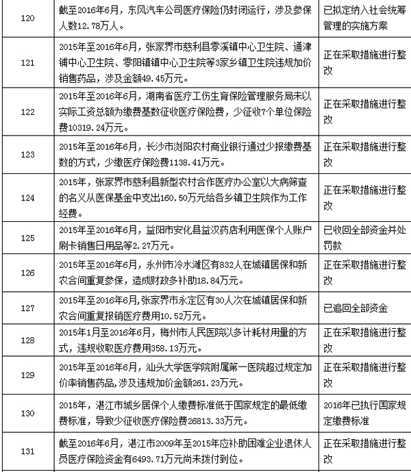 苍南最新个人医保套取现金技巧方法分析(最方便真实的苍南个人医保套取现金技巧
方法)