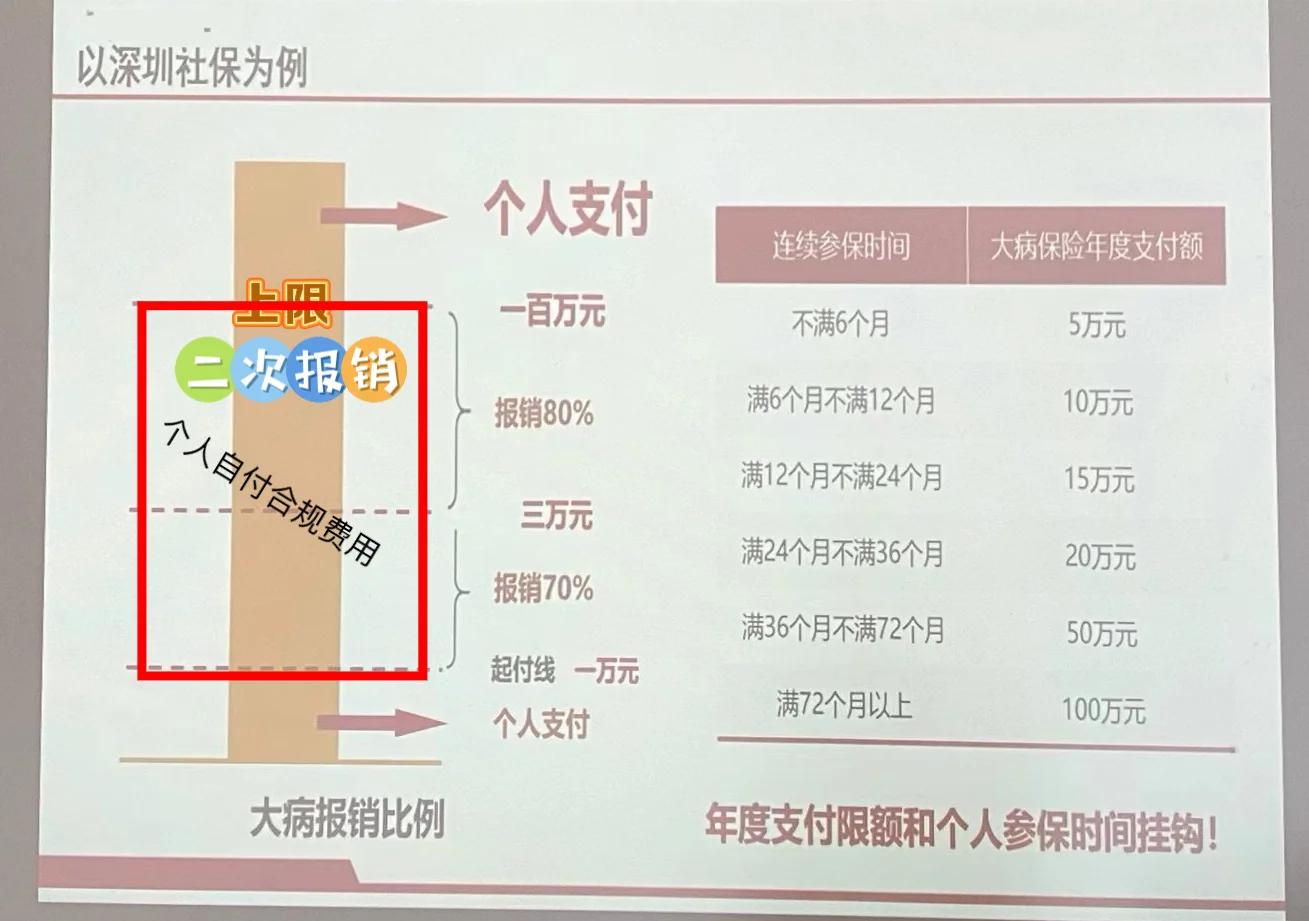 苍南最新深圳医保报销多久到账方法分析(最方便真实的苍南深圳医保报销流程2020方法)