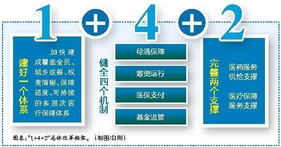 苍南最新西安医保套现的一些联系方式方法分析(最方便真实的苍南西安医保套现的一些联系方式怎么填方法)
