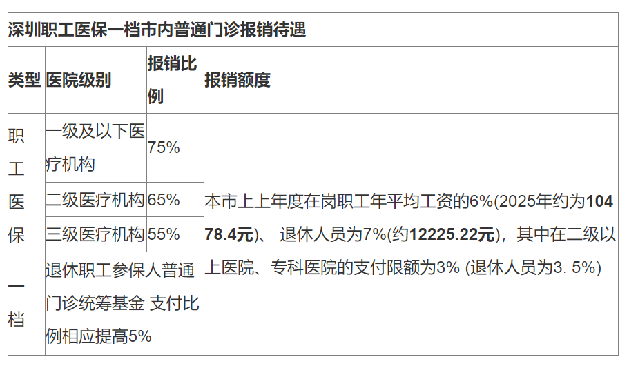 苍南最新深圳医保24小时咨询电话方法分析(最方便真实的苍南深圳医保24小时咨询电话是多少方法)