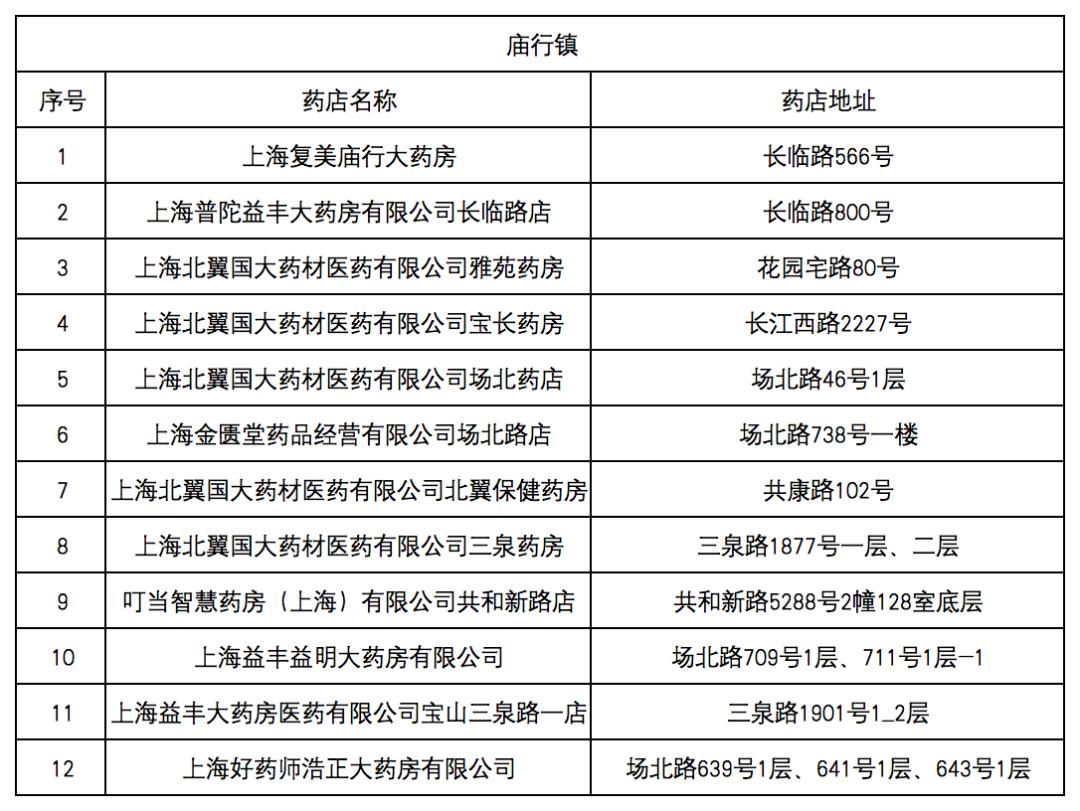 苍南最新去药店直接说套医保卡方法分析(最方便真实的苍南什么药店愿意给你套医保卡方法)
