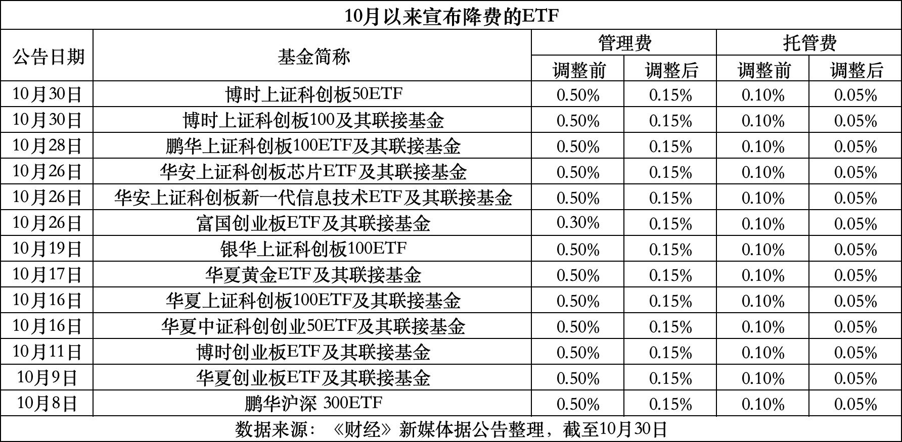 苍南最新费率1.5%是多少钱方法分析(最方便真实的苍南费率146%是多少方法)
