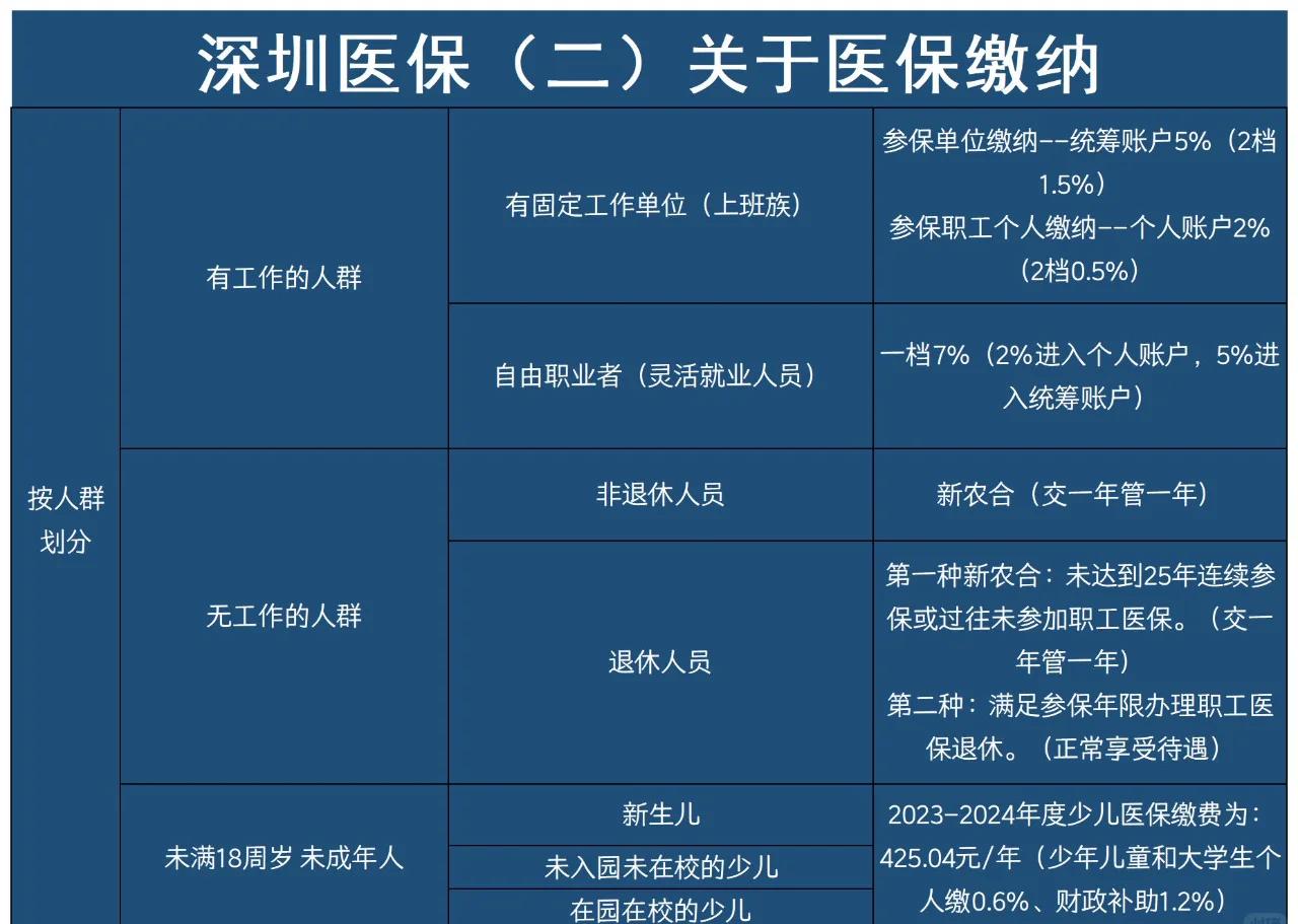 苍南最新深圳医保提取方法分析(最方便真实的苍南深圳医保提取秒到嶶新qw413612兑现钱来方法)