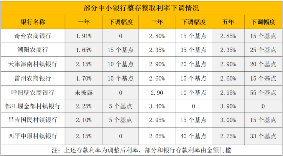 苍南最新亿联银行6%存款规则方法分析(最方便真实的苍南亿联银行的存款利息是多少方法)