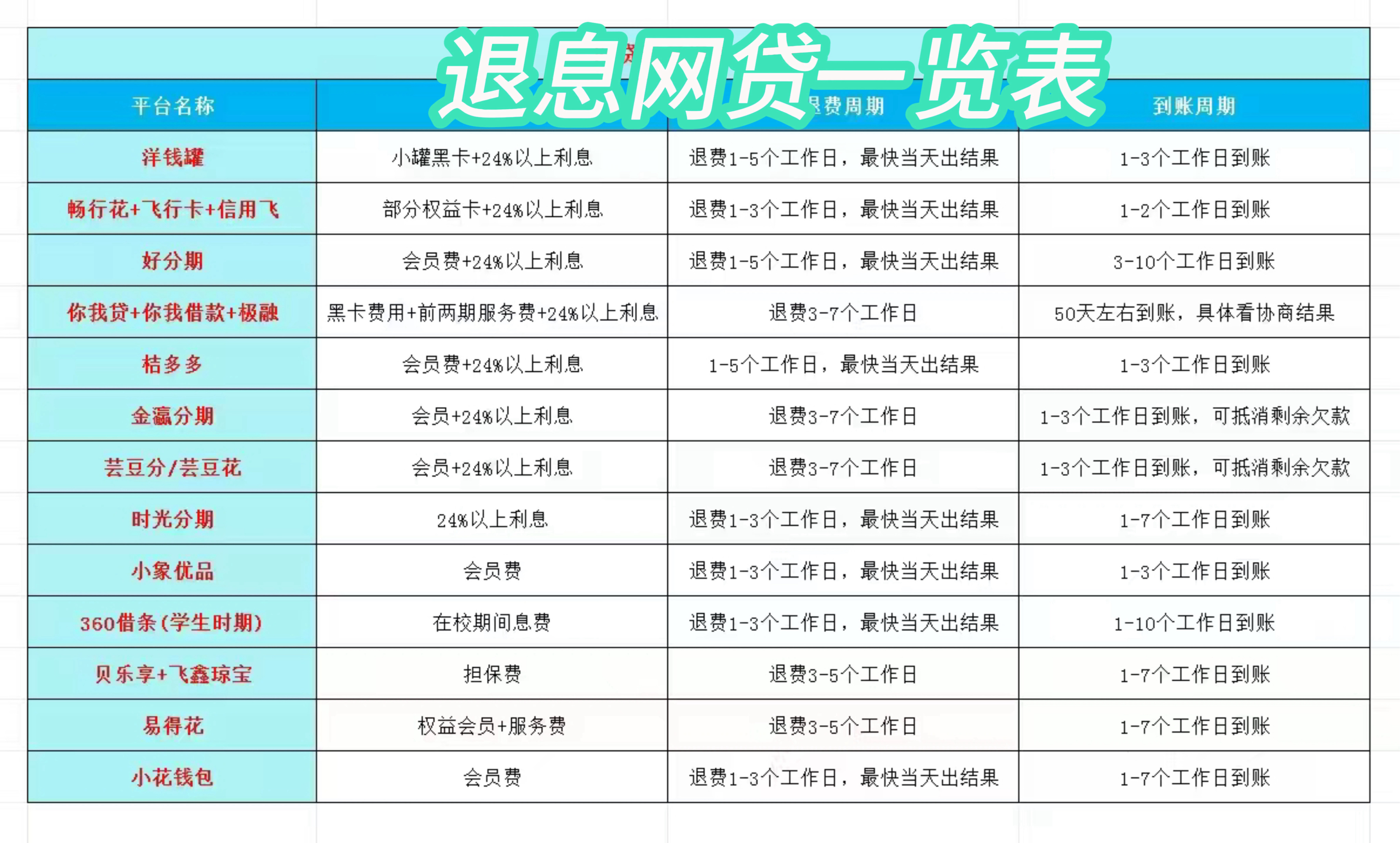 苍南最新贷款中介收20%服务费方法分析(最方便真实的苍南贷款中介服务费20个点违法吗方法)
