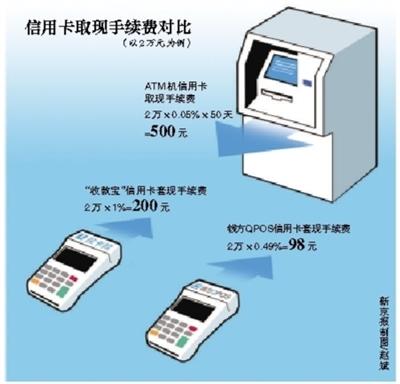 苍南最新社保套现24小时微信能用吗方法分析(最方便真实的苍南社保卡套现有什么办法微信方法)