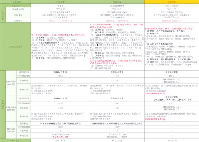 苍南最新惠民保险怎么买方法分析(最方便真实的苍南惠民保险怎么报销方法)