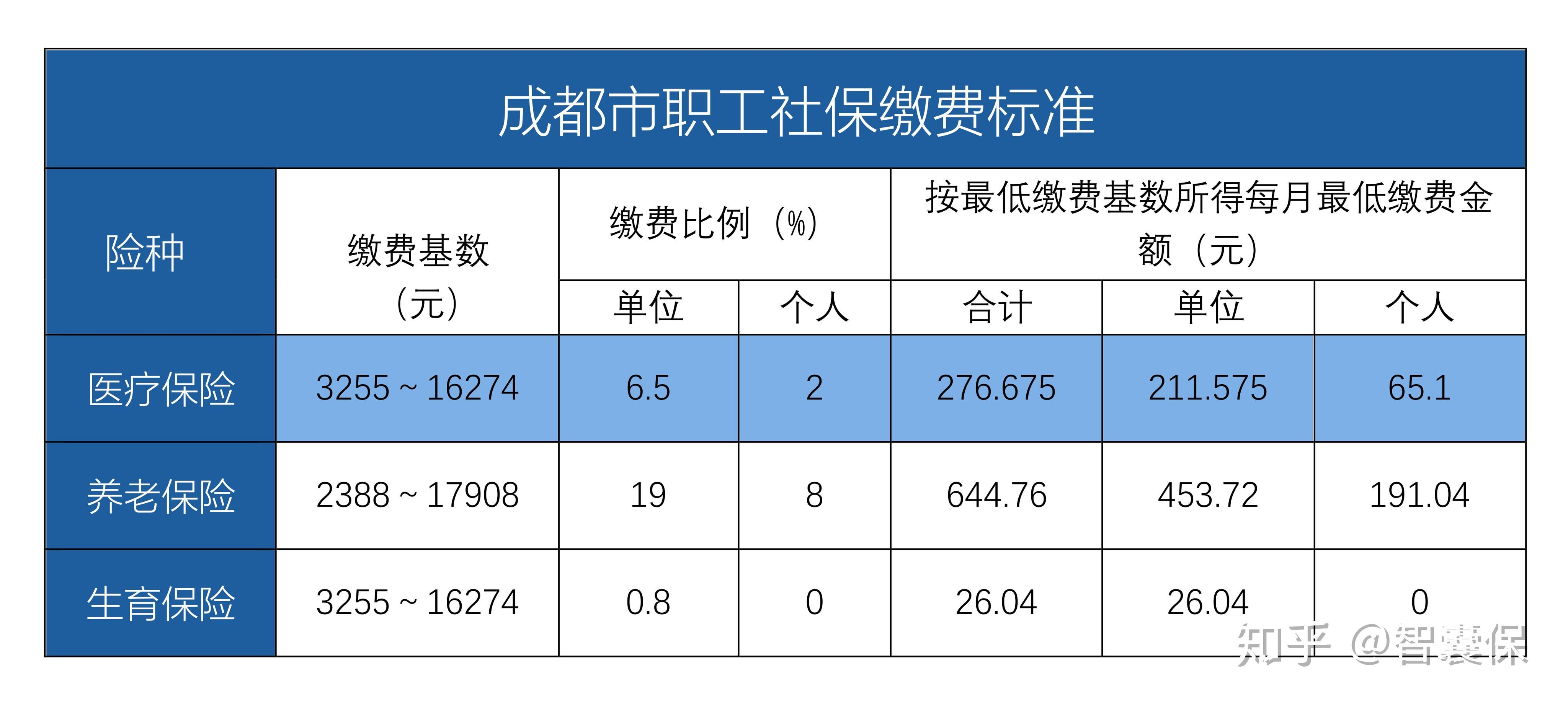苍南最新找中介10分钟提取医保成都方法分析(最方便真实的苍南成都中介提取公积金方法)